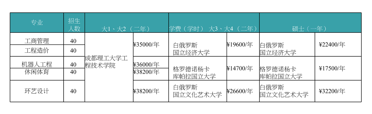 6专业及费用.png