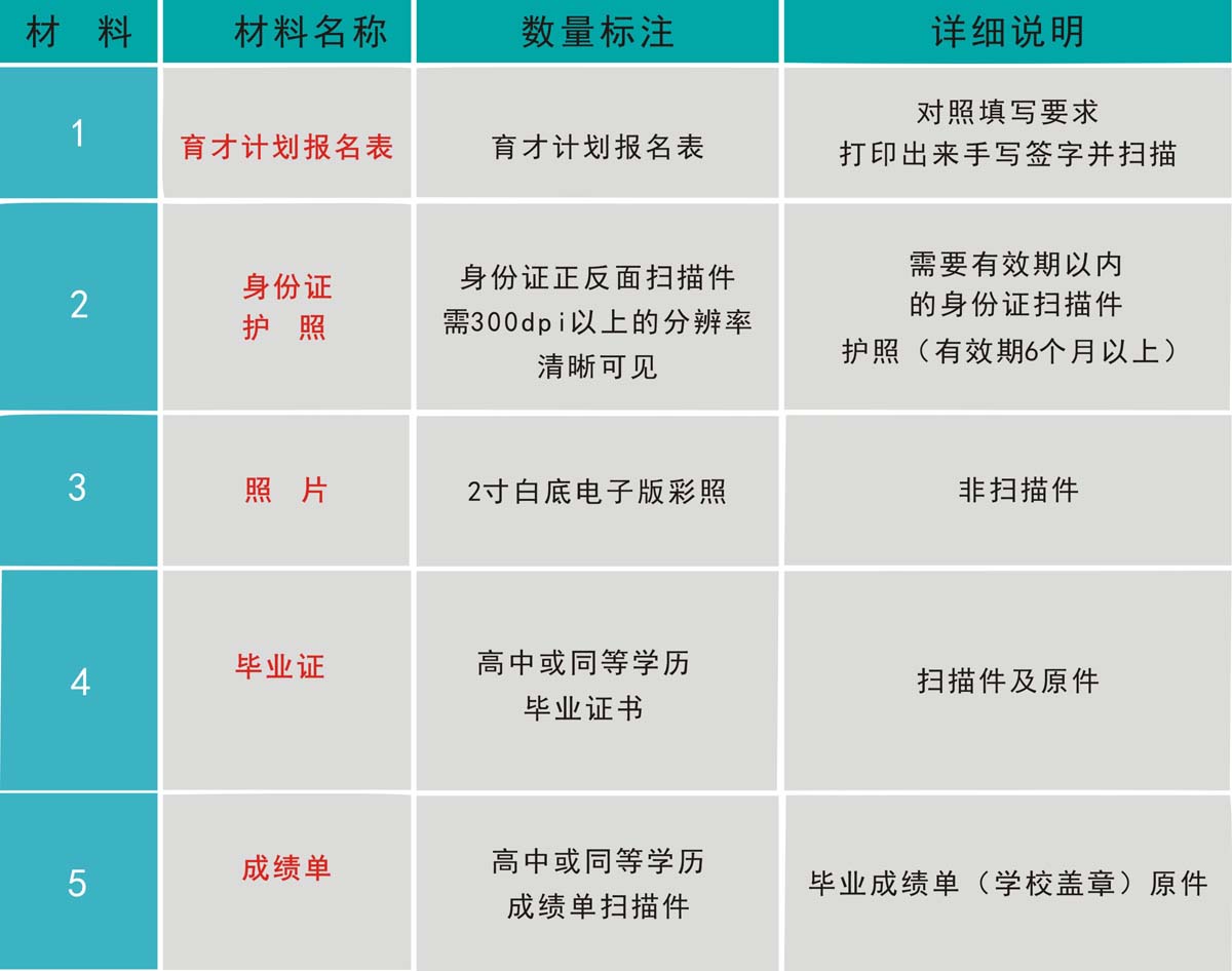 7申请资料.jpg